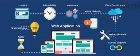 Development of ECommerce Websites/Software & Mobile Apps/IoT/AI Apps 0