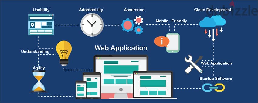 Development of ECommerce Websites/Software & Mobile Apps/IoT/AI Apps 1