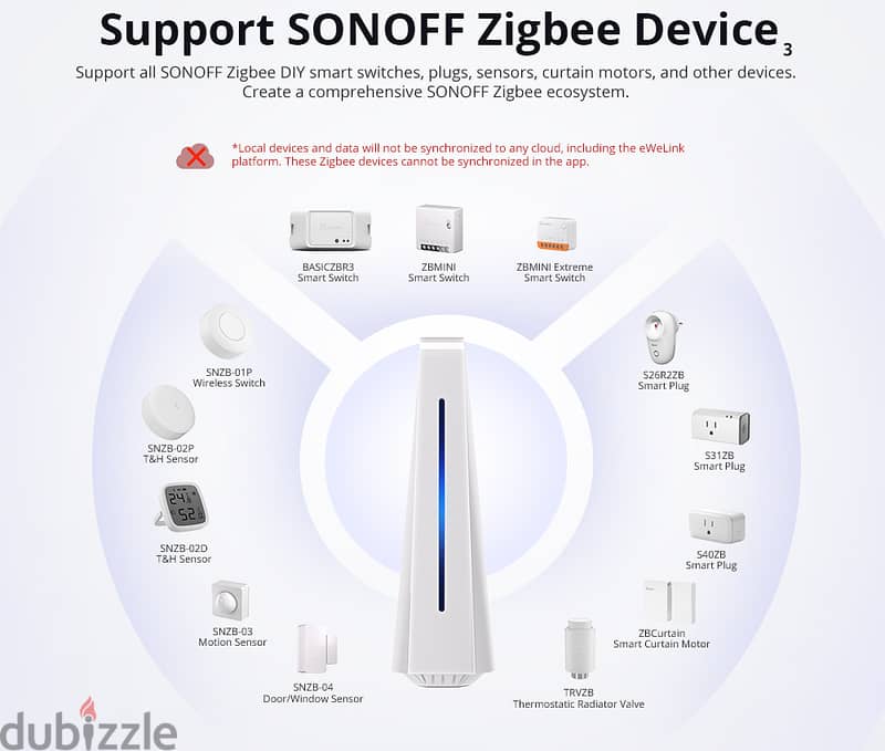 SONOFF iHost Smart Home Hub 4GB 6