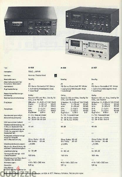 TEAC A-103

Stereo Cassette Deck with Dolby System (1977-79) 3
