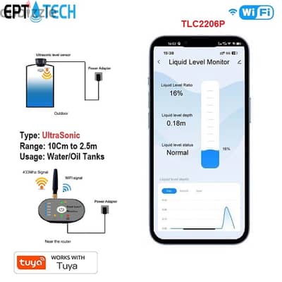 EPT Water / Fuel Level Meter, with indicator (Tuya not Sonoff)