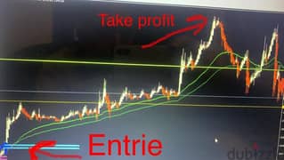 Trading tool, مؤشر لا يعيد رسم نفسه