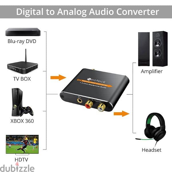 Digital to Analog Audio Converter Optical Coax With Toslink Cable 3