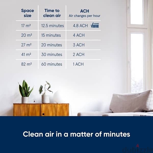 Blueair Blue 3210 Air Purifier for Home 4