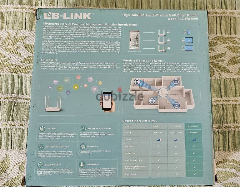 wirless internet mikrotik sxtsq lite5  + router lb link 10