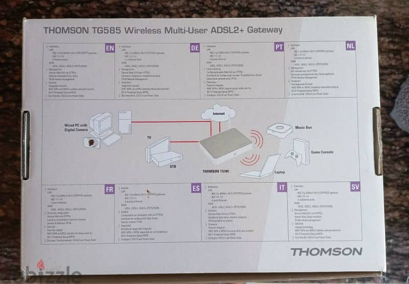 THOMSON TG585 Wireless Multi-User ADSL2+Gateway Router/Modem 1