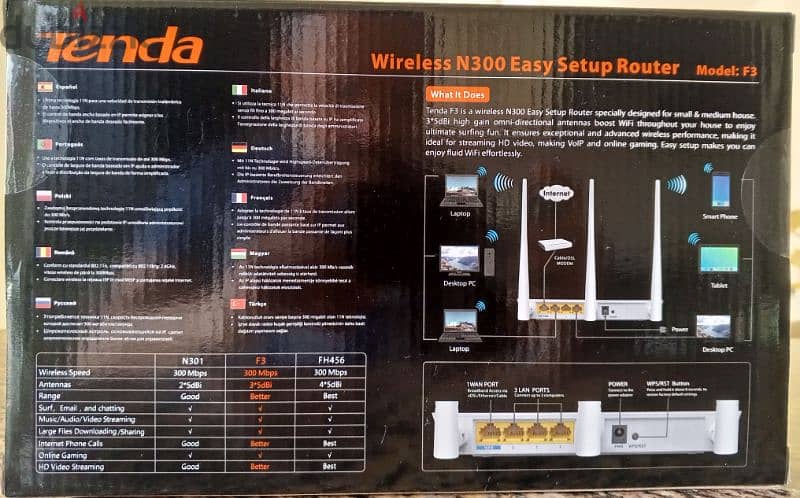 Tenda wireless router new 1