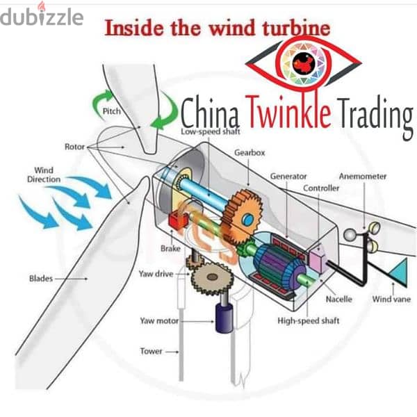 مروحة طاقة SAMARAAD Wind Turbine 2