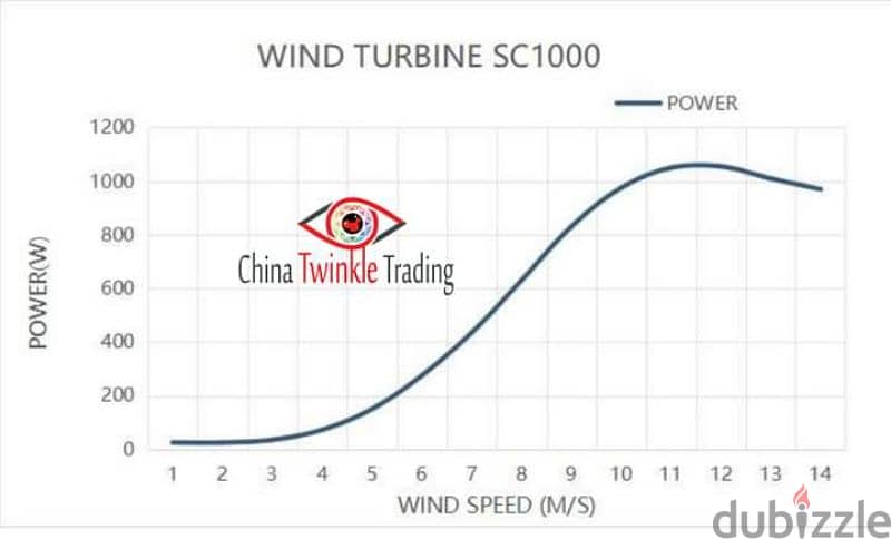 مروحة طاقة SAMARAAD Wind Turbine 5