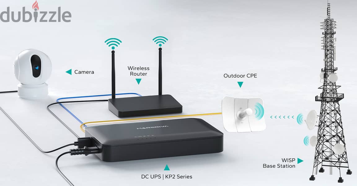 MARSRIVA KP2 Mini DC UPS 10,000mAh Power Bank 0