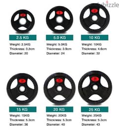 Olympic Weight Plates