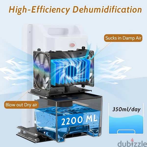 Dehumidifier GB-100 2