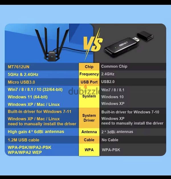 Comfast 1300Mbps Wi-Fi Adaptador 2