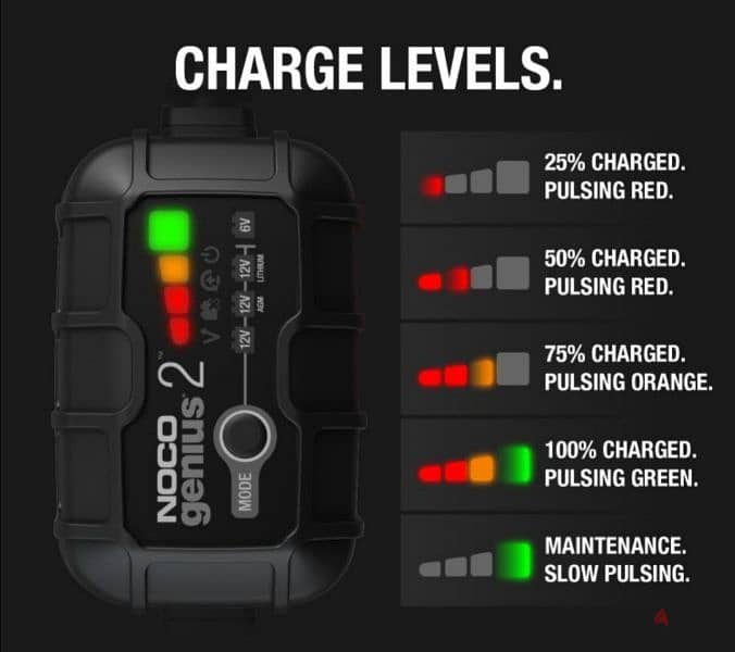 NOCO GENIUS2, 2A Smart Car Battery Charger, 6V and 12V/ 3$ delivery 1