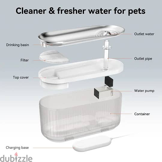 Wi-Fi Enabled Pet Water Dispenser 2