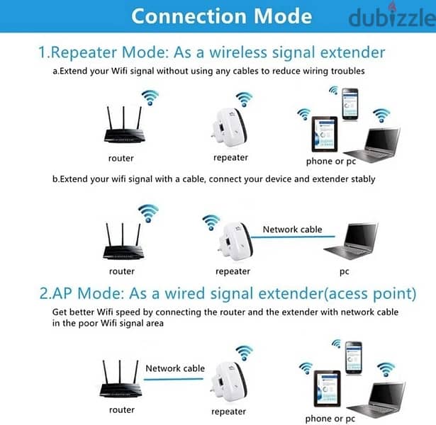 WiFi Range Extender - Internet Booster & Wireless Signal Repeater 3