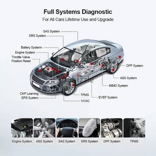 Full Car Scanner سكانر 1