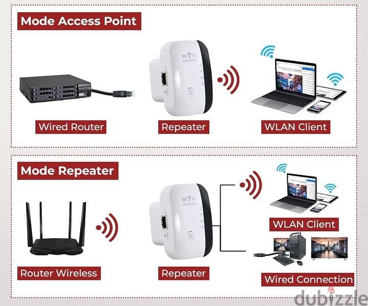 WiFi Range Extender - Internet Booster & Wireless Signal Repeater 3