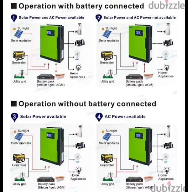 Sunmart 5500W 48V hybrid solar inverter with battery lithium 7.5 kw 4