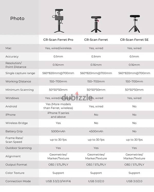 Creality 3d scanner CR ferret pro 3