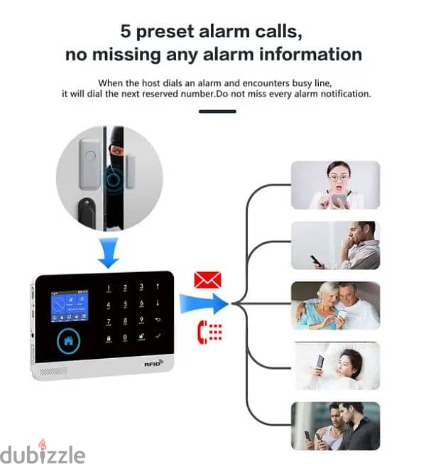 wireless home or store intrusion alarm 0