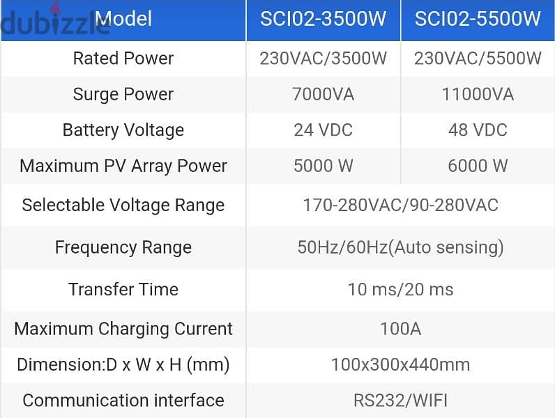 solar hybrid inverter Anern ver. plus 1