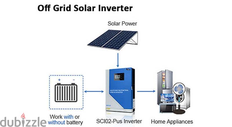 solar hybrid inverter Anern ver. plus 4