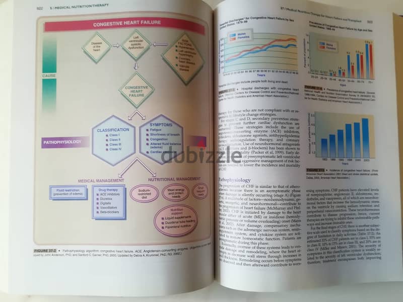 Krause s food nutrition & diet therapy book 11th edition 1