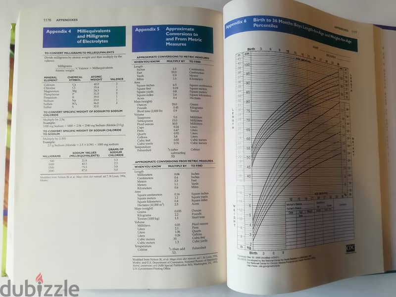 Krause s food nutrition & diet therapy book 11th edition 4