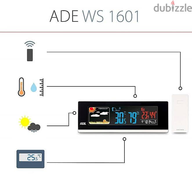 German store ADE weather station 0