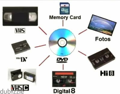 Convert any Cassette to Digital (VHS to Dvd/USB)