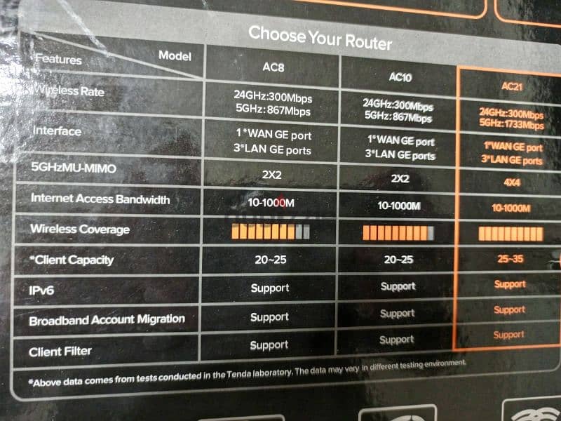 Tenda Router AC2100 7