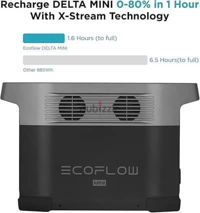 EcoFlow DELTA mini 882Wh Portable Power Station