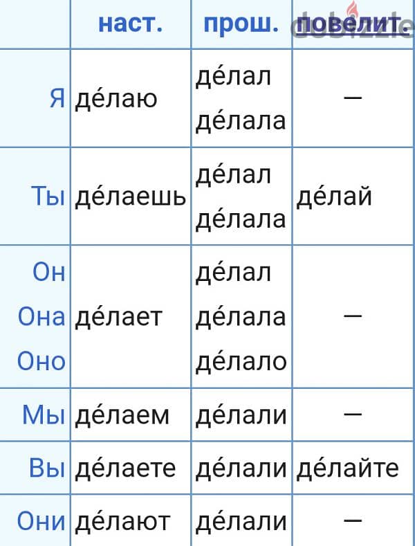 Russian language tutor 0