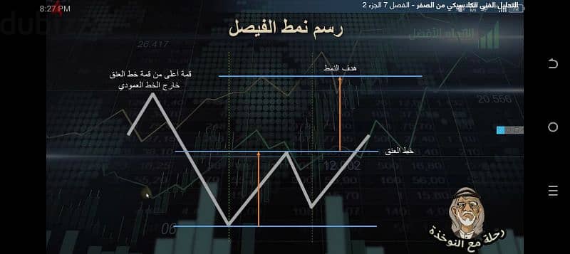 كورس تداول عن التلحيل الفني 3