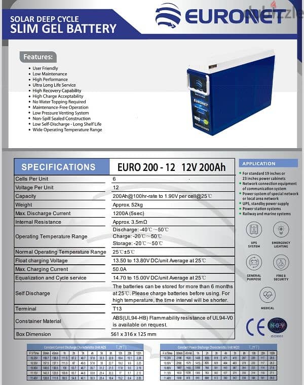 Gel Batteries for Sale 2