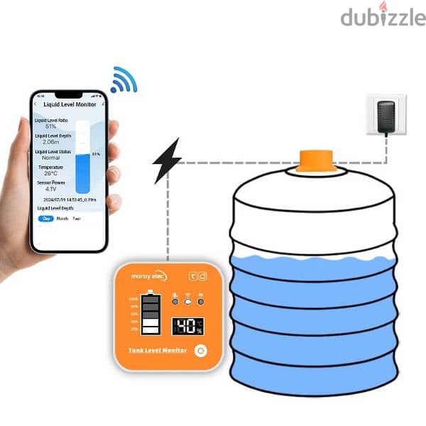 Water tank level monitor 5