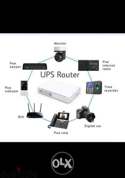 UPS ROUTER AVAILABLE  Mini DC UPS 5V 9V 12V POE 15V 24V