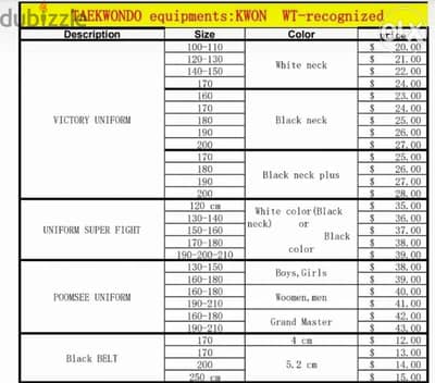 Taekwondo equipments