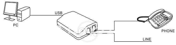 Programmable USB Caller ID Interface Support