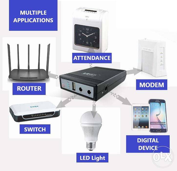 Mini UPS, Converter Cables DC, power bank 1