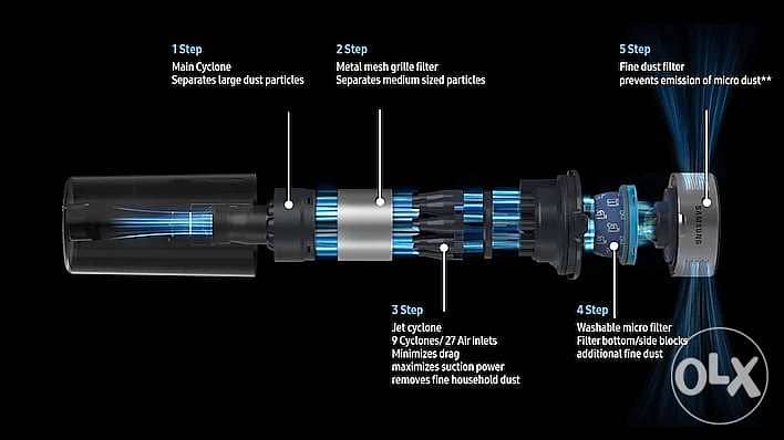 Samsung rechargeable vaccine jet 60 series 2