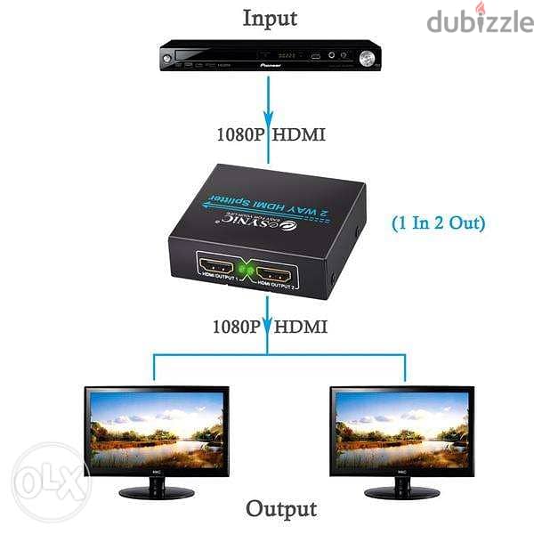 HDMI Splitter 1X2 Dual Monitor 1