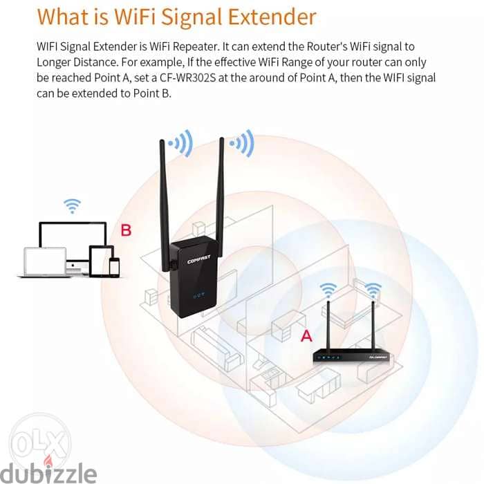 Dual antenna N300 Wireless Repeater 3