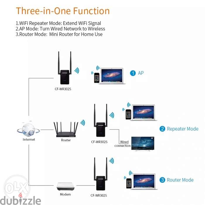 Dual antenna N300 Wireless Repeater 4