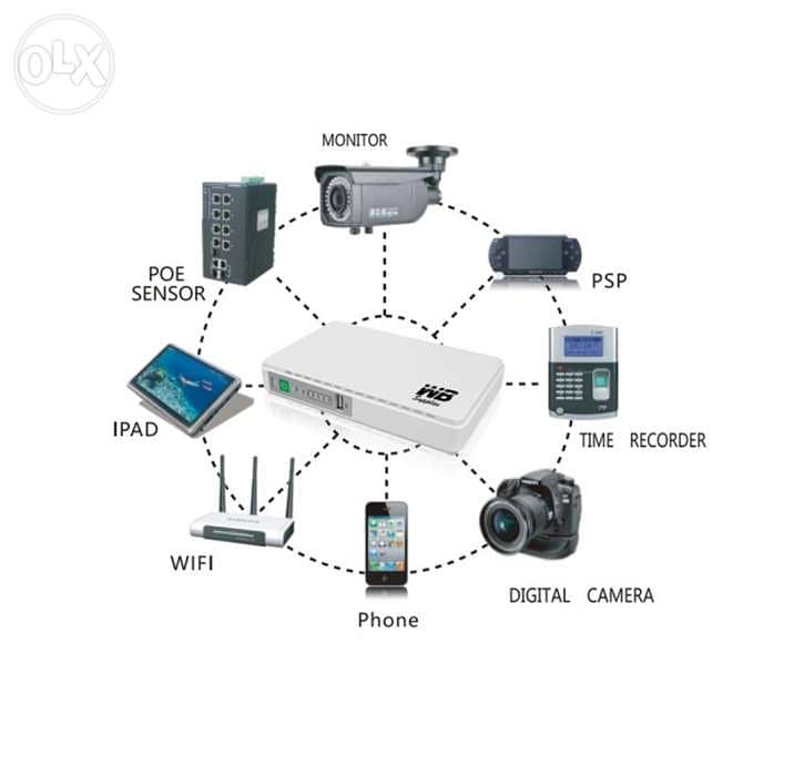 SKE Portable Mini UPS 4