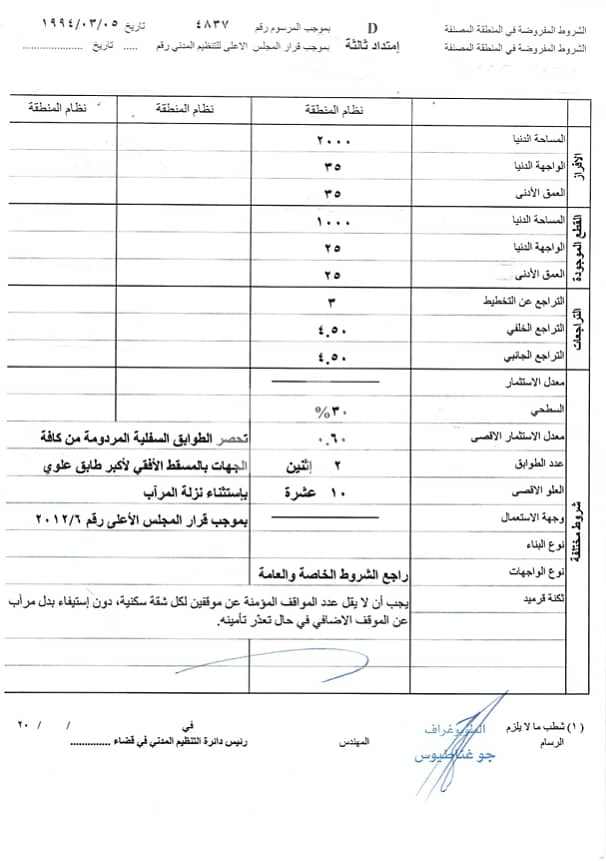 Land for Sale in Daraoun (Prime Location) - أرض للبيع في درعون 2