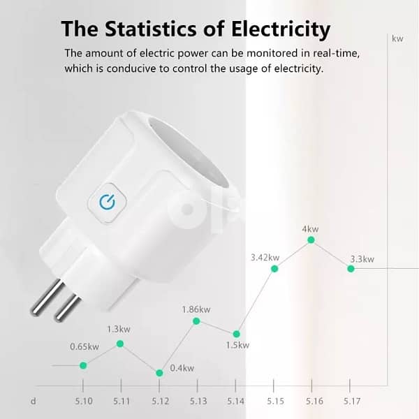 , تحكم تشغيل اجهزة منزلك الكهربائة عن بعد  smart plug 5