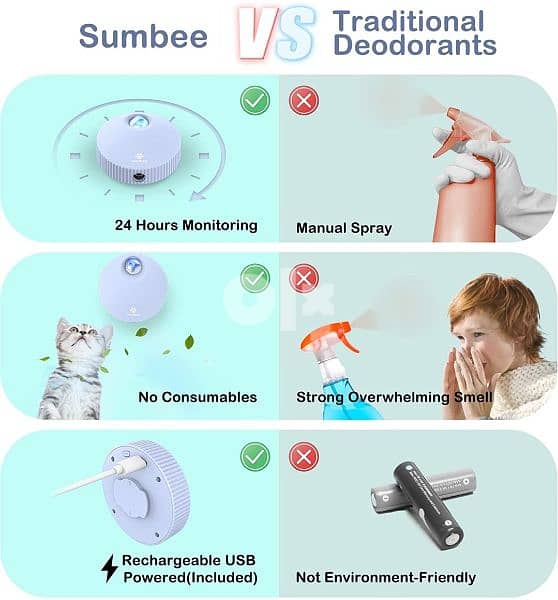 Sumbee Cat Litter Deodorizer, Smart Pet Odor Eliminator Machine, USB 3