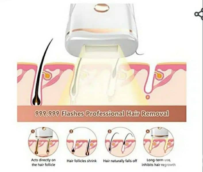 Linkyou IPL Hair Removal Device, 999.999 Light Pulses/3$ delivery. 1